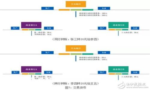  解决TP钱包跨链转USDT未到账问题的全面指南