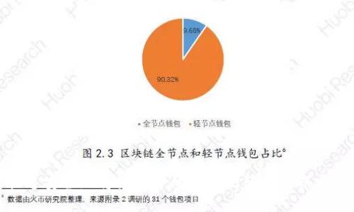 如何快速安全地将火币中的以太坊转移到以太坊钱包