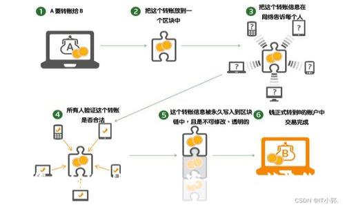 保护您的tpWallet：确保安全，防止被盗的方法