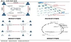  狗狗币钱包密钥导出教程，安全存储与使用