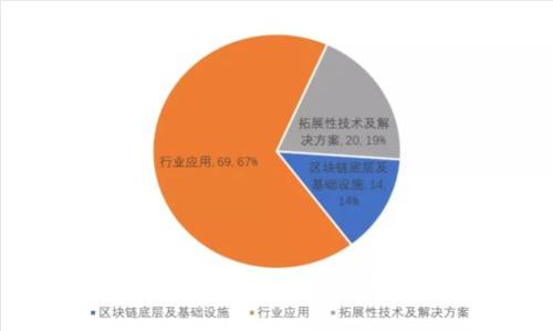 如何在iOS系统上安全使用狗狗币钱包？