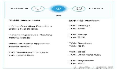 tpWallet平台：如何提升数字资产管理的安全性与便捷性