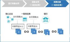 TPWallet波场注册教程：轻松创建你的区块链钱包