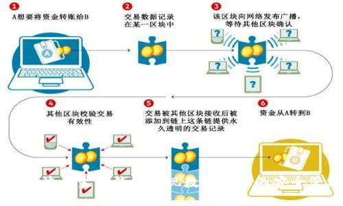 如何使用瑞波币生态钱包实现数字资产的安全管理与交易