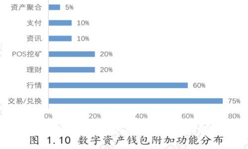 以太坊钱包与Token.im的区别解析