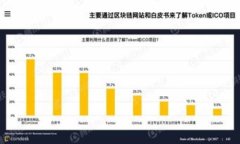 如何在tpWallet中轻松购买TRX（波场币）