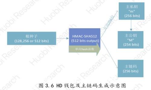 :
如何轻松制作比特币钱包视频教程?