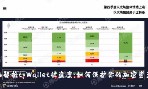 : 全面解析tpWallet被盗案：如何保护你的加密资产安全