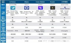 : 如何在tpWallet中查看他人余额