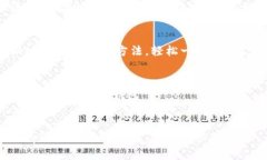 为了让您了解tpWallet的注册方法，以下是相关信息