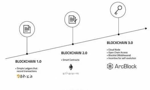  tpWallet授权详解：全面解读数字钱包授权机制