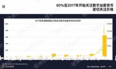 如何在tpWallet里成功进行薄饼与猪币的交易