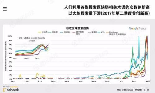 思考一个能解决用户问题的优秀，放进